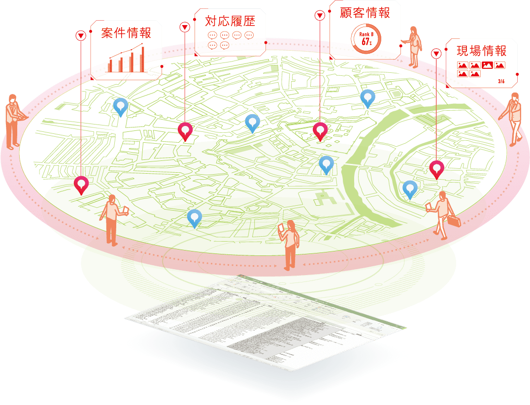 地図上に案件情報、対応履歴、顧客情報、現場情報などをプロットしたイメージです。
